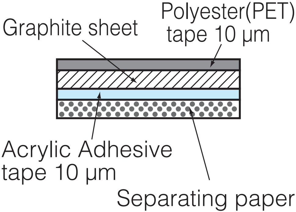 פד תרמי גרפיט PGS פנסוניק PANASONIC ELECTRONIC COMPONENTS EYGA091203DM